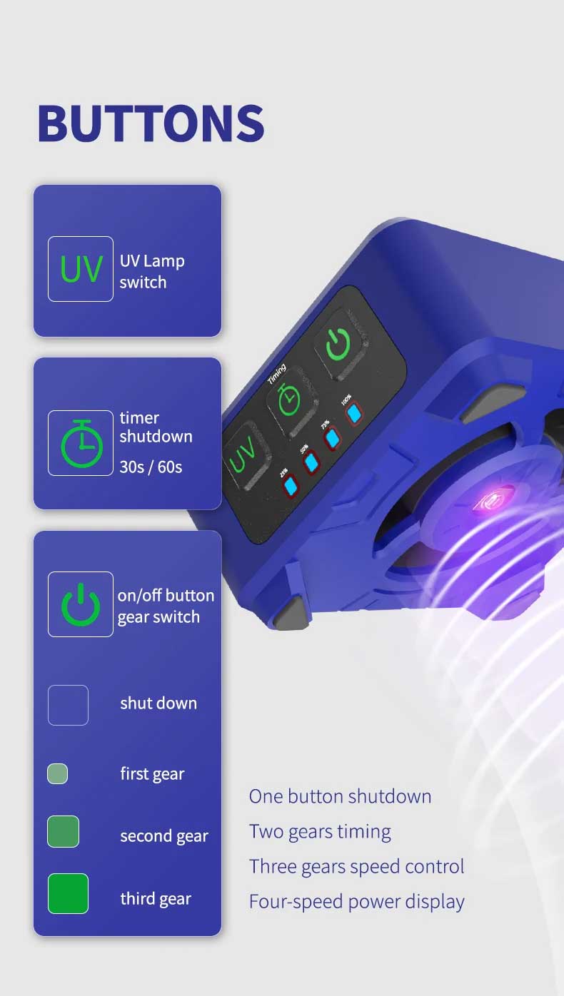 Mechanic CUV-3 Cooling Curing Fan